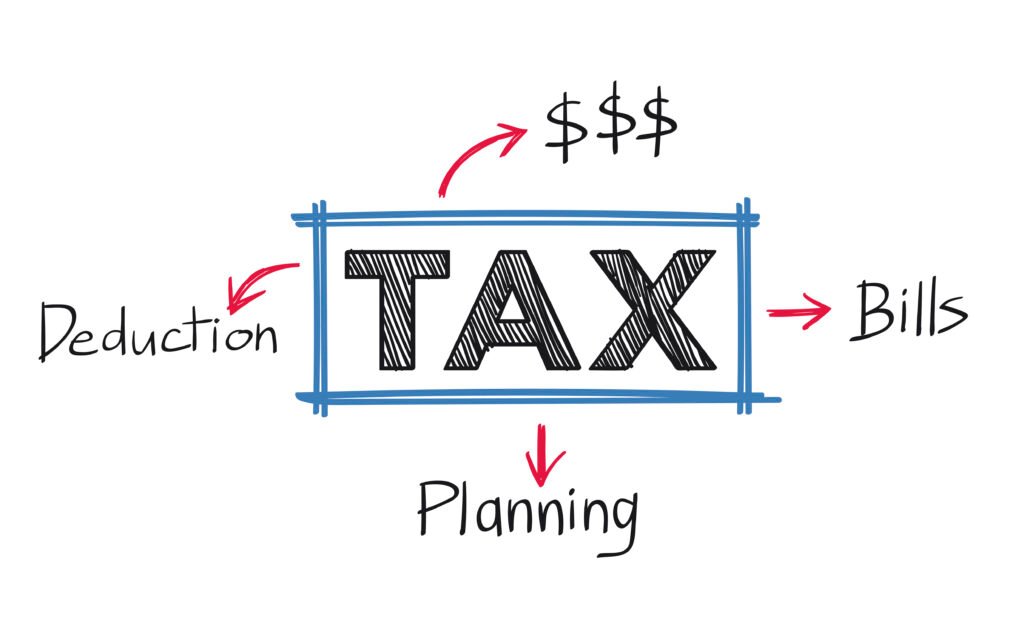 UAE Corporate Tax: Causes and Types of Double Taxation